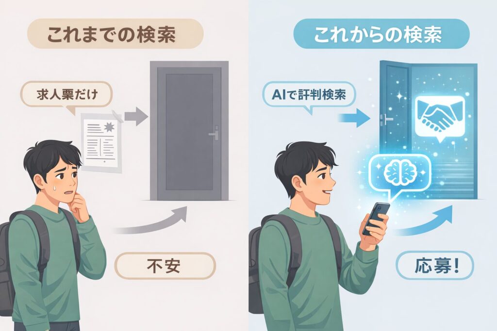 「求人が来ない」と嘆く前に。Z世代はGoogleを使わず、AIに「ホワイト企業」を聞いている事実